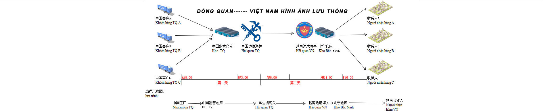 CÔNG TY THHH VẬN CHUYỂN QUỐC TẾ ZHONG YUE